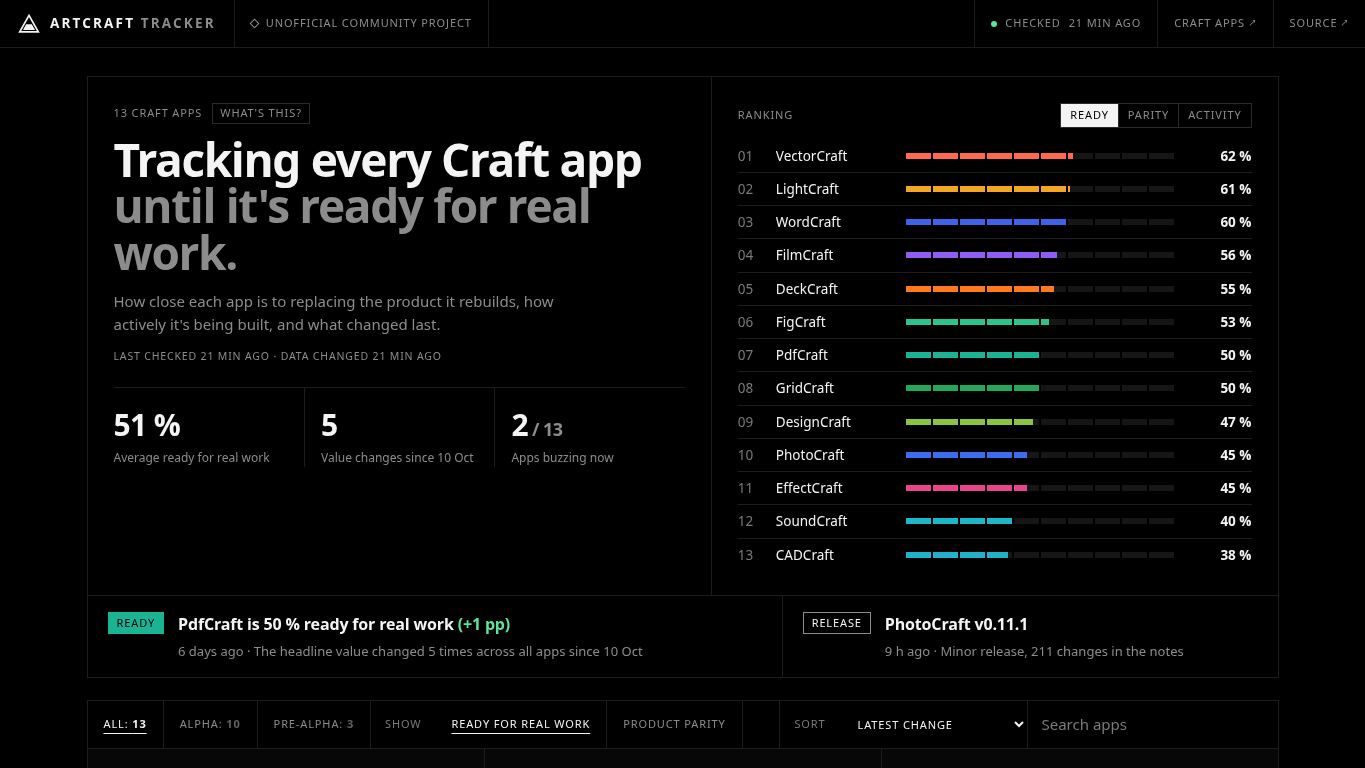 ArtCraft Tracker desktop preview captured by PWAs.app