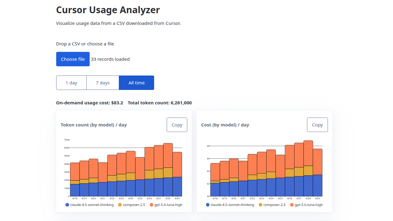 Cursor Usage Analyzer wide preview 1