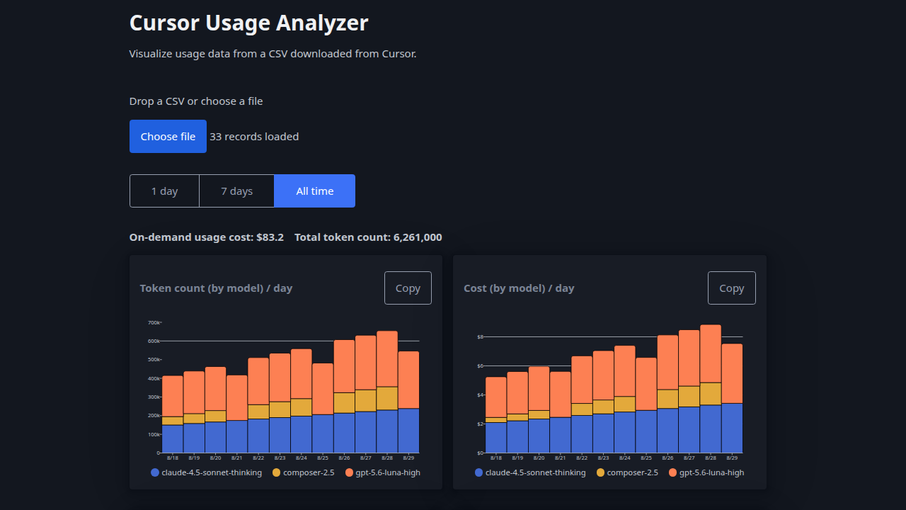 Cursor Usage Analyzer wide preview 2