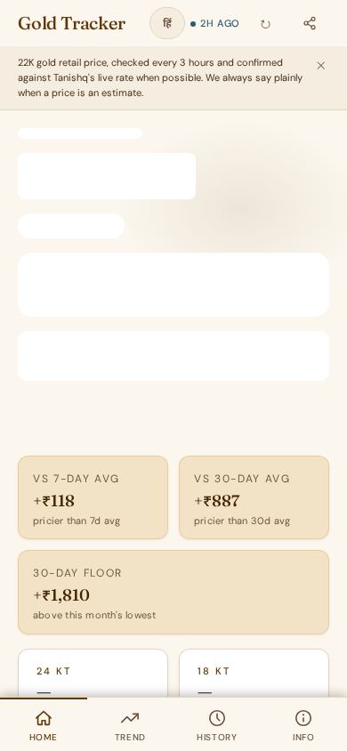 Gold Rate Tracker mobile preview captured by PWAs.app
