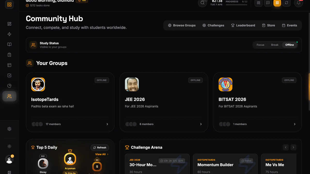 Community overview