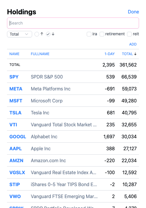 Holdings