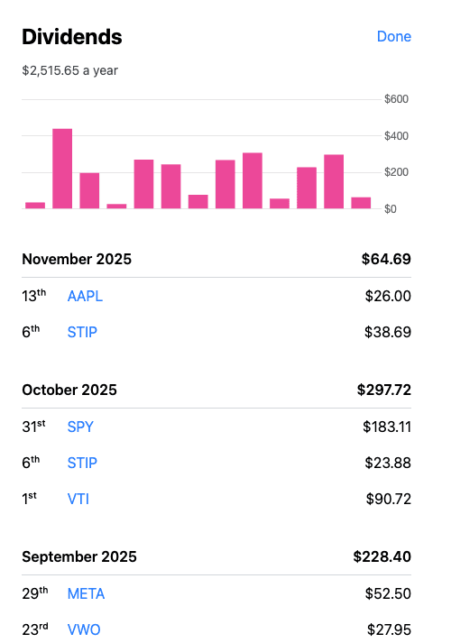 Dividends