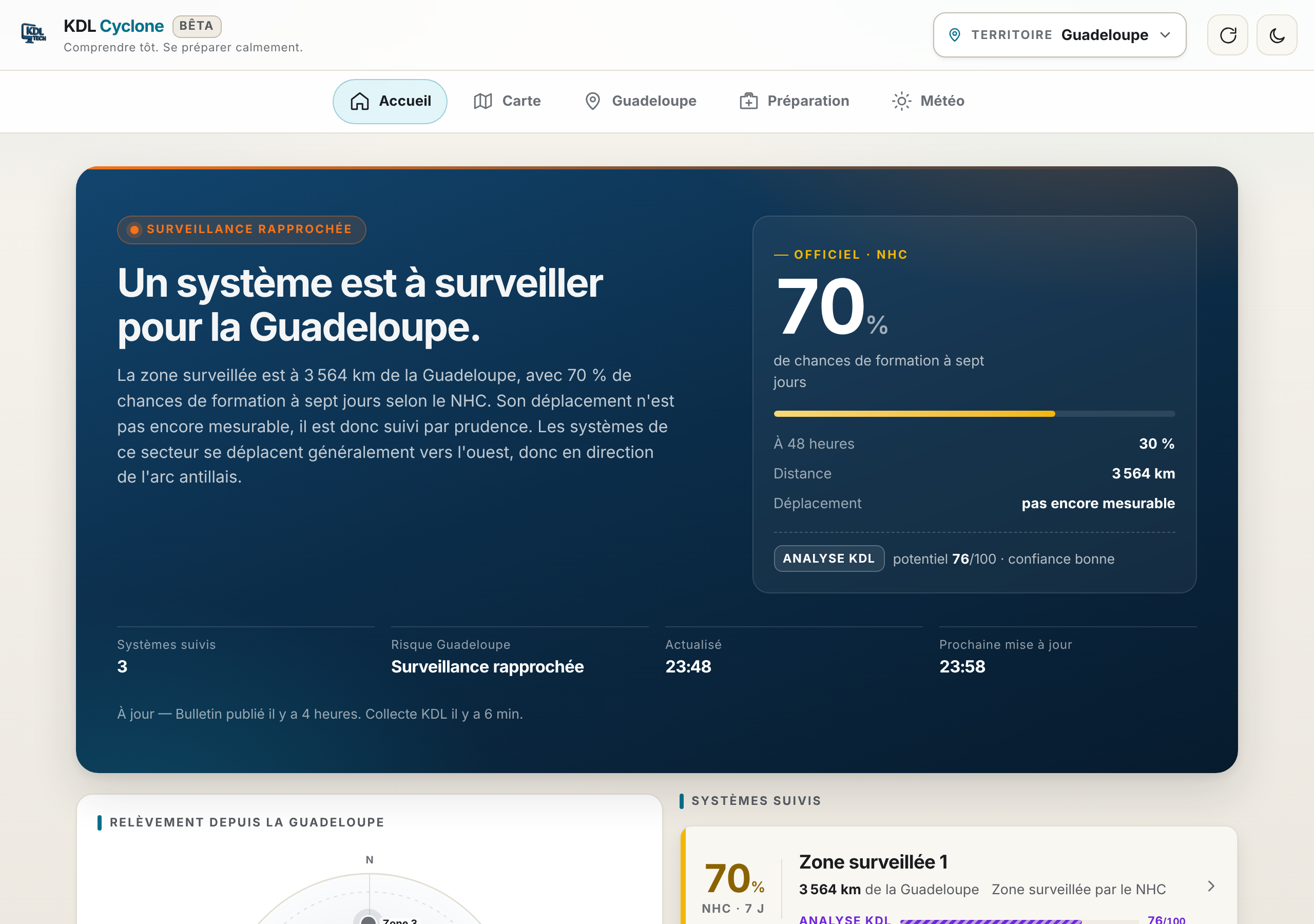Situation générale et systèmes suivis