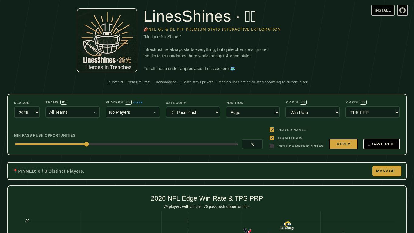 🏈LinesShines · 鋒光✨ desktop preview captured by PWAs.app