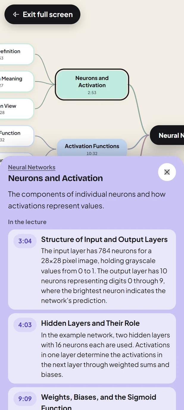 The video as a mind map