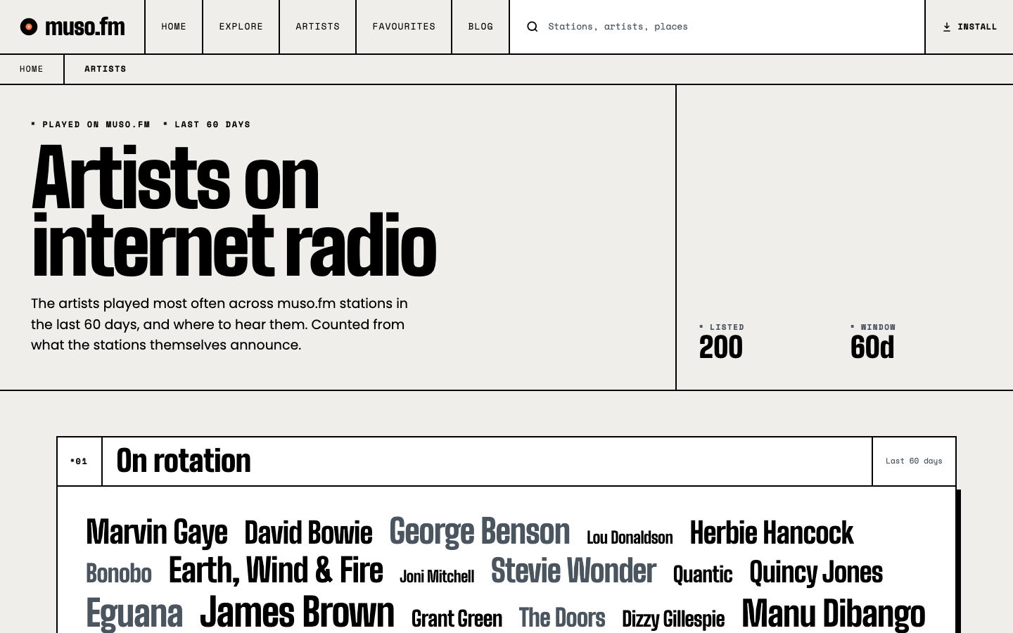 The artists on the radio this week