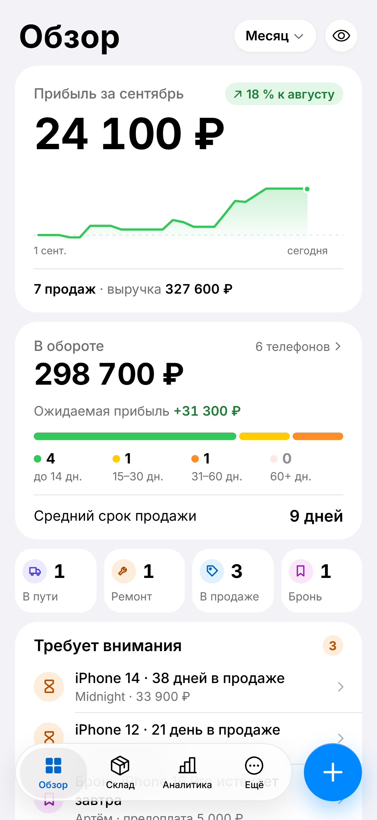 Обзор: прибыль месяца, деньги в обороте, что требует внимания