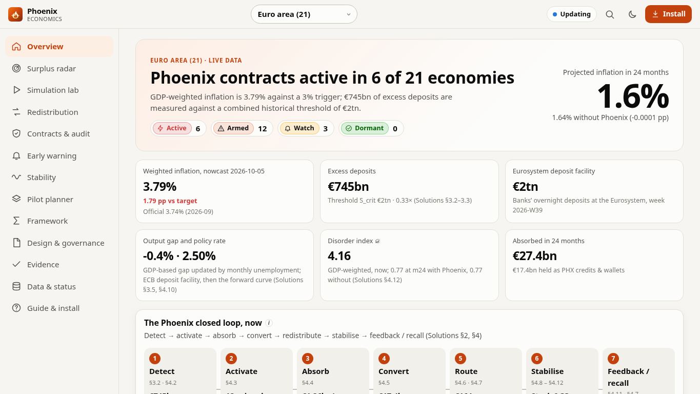 Phoenix Economics — Real-Time Surplus Absorption & Inflation Stabilisation desktop preview captured by PWAs.app