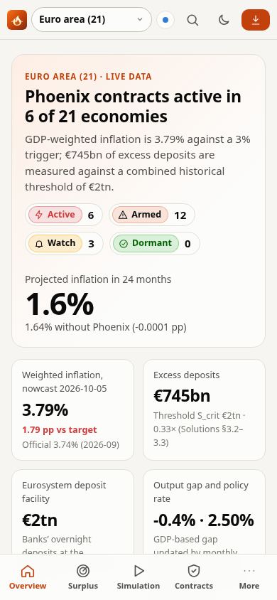 Phoenix Economics — Real-Time Surplus Absorption & Inflation Stabilisation mobile preview captured by PWAs.app