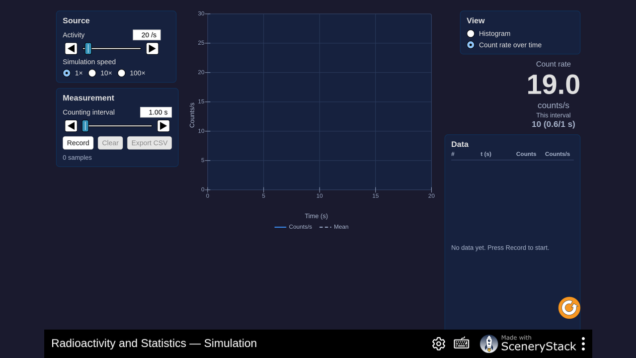 Radioactivity and Statistics