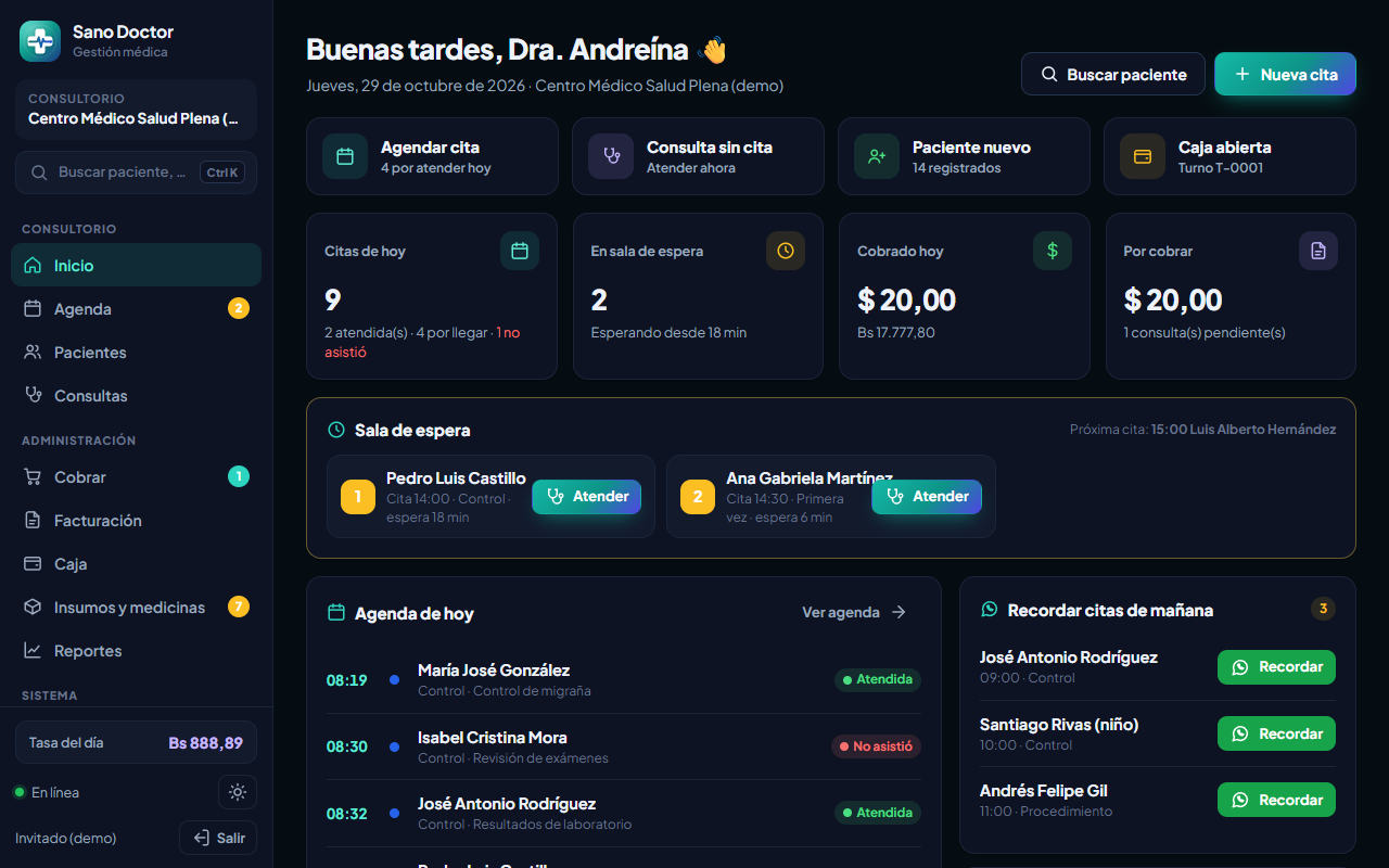 El día del consultorio de un vistazo