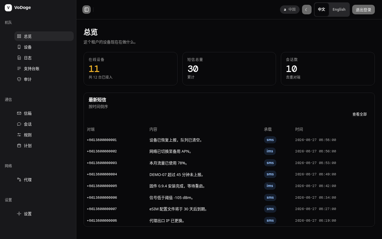 Fleet overview on a desktop